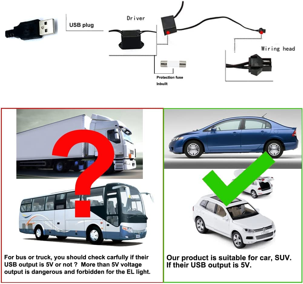 El Wire Blue Interior Car LED Strip Lights, 3M Neon Wire USB 5V with Fuse Protection for Automotive Interior Decoration, with 6Mm Sewing Edge